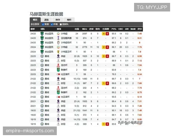 萨卡与福登在英超赛季中的表现对比及未来发展趋势分析