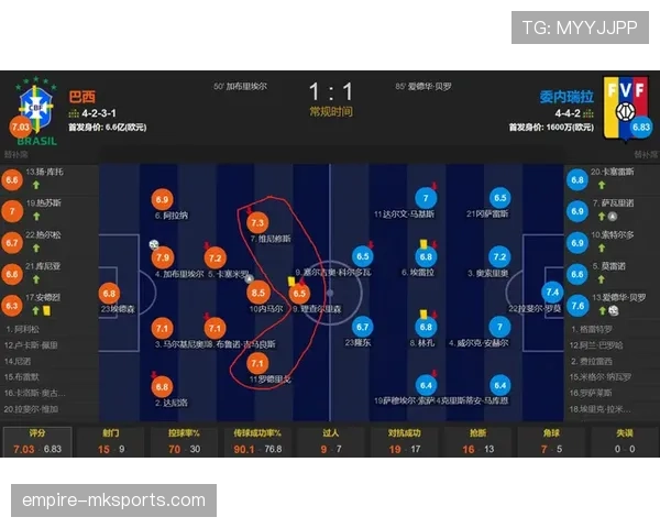 维尼修斯与莱奥：天赋型边锋的发展路径对比
