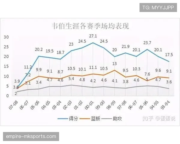 韦伯无球切入效率提升，改变内线进攻结构